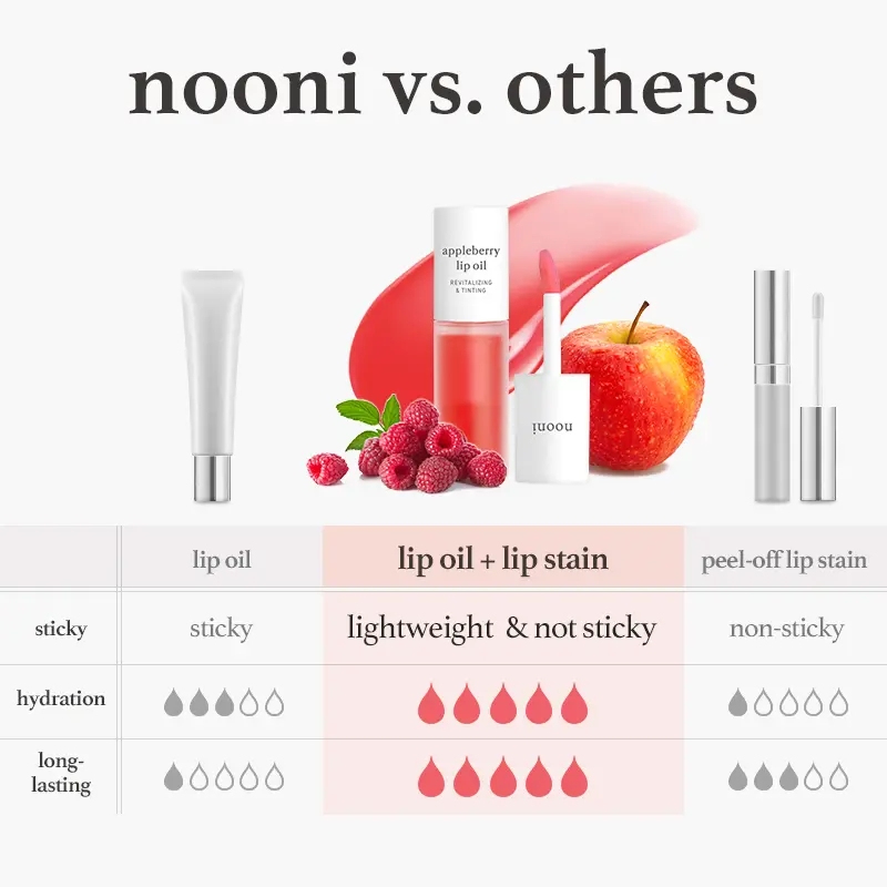 20 Color Nooni Korean Apple Lip Oil + Lip Stain | Glossy Lip Stain, Tinting & Long Lasting, Moisturizing Lip Care (13 options) Hydrate Lipgloss Lipstick Makeup Glossy Hydrating Moisturizer Plump Transfer-proof